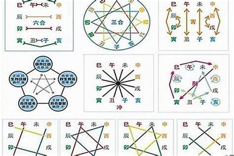 八字冲|八字算命器